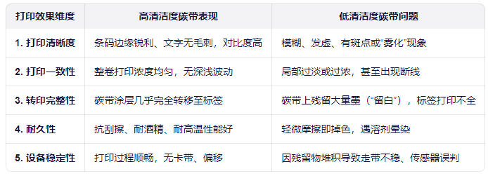 碳带清洁度.png