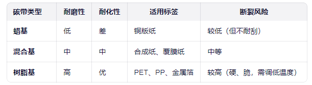 碳带的特性.png