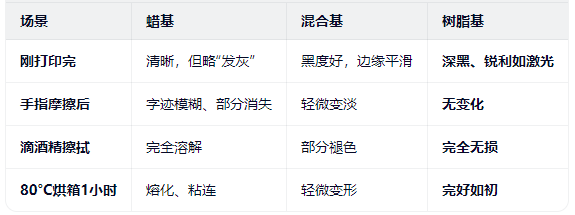 碳带对比-.png